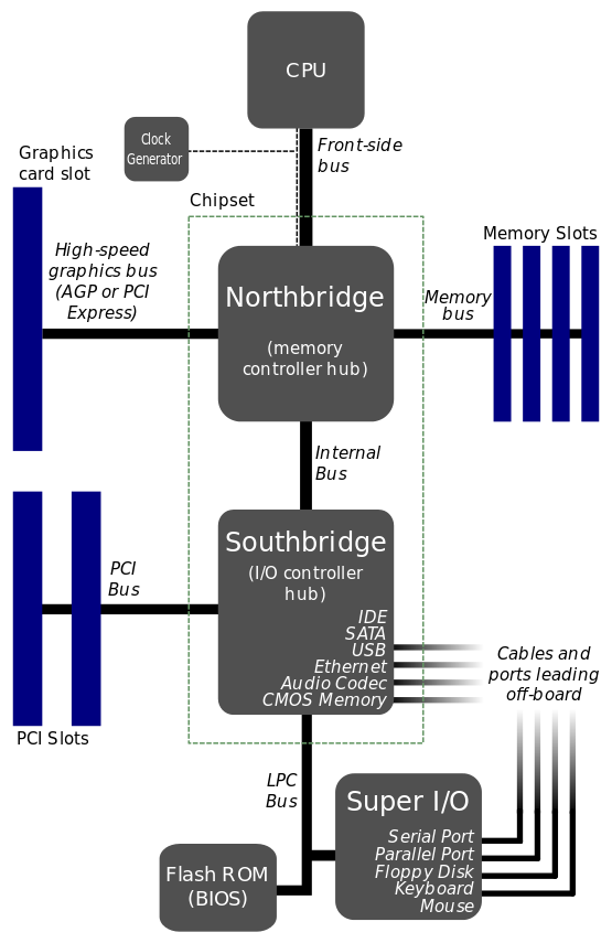 Motherboard_diagram