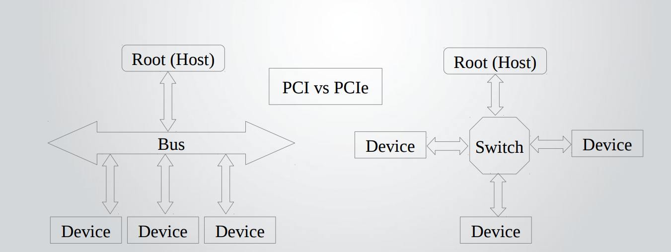 PCI_vs_PCIe